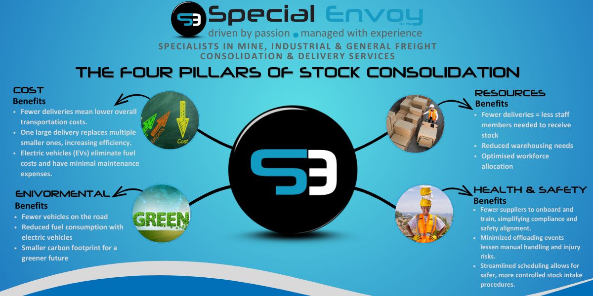 Four pillars of stock consolidation - environmental, health and safety, resources, cost